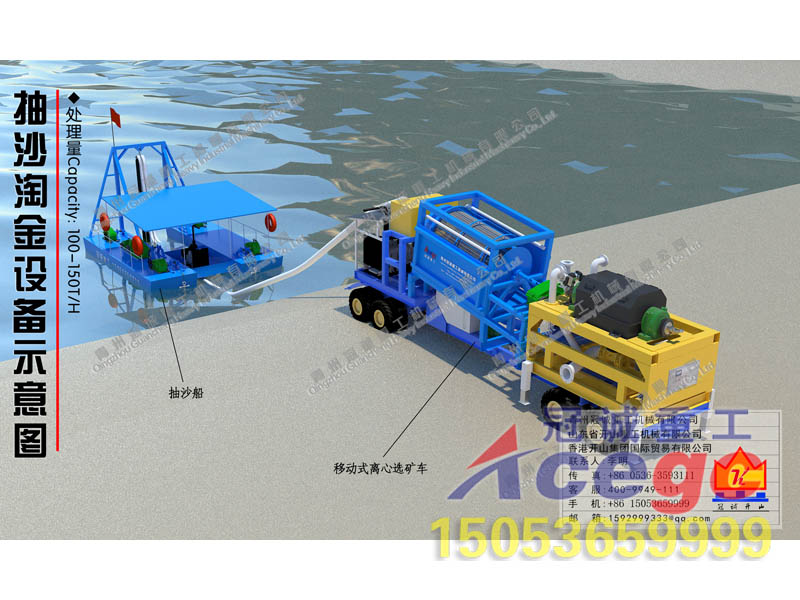 沙金技術 沙金技術