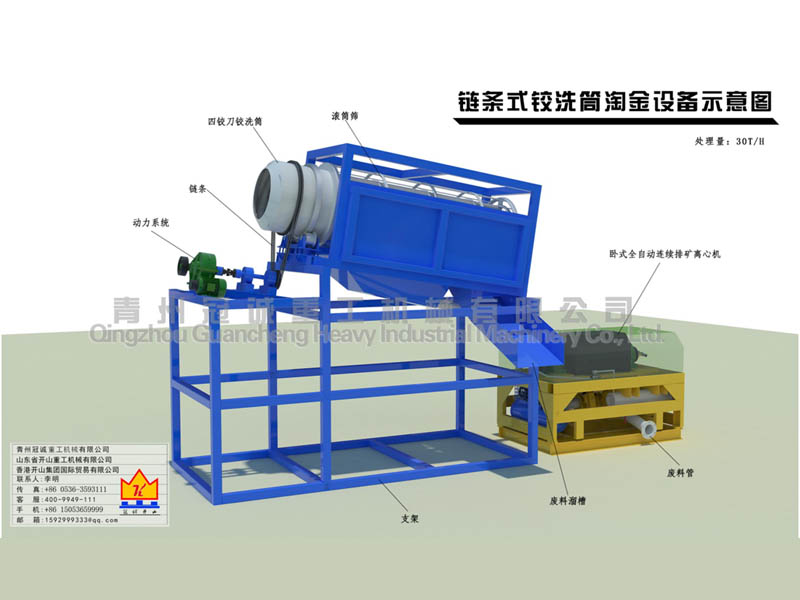 滾筒篩沙金設備