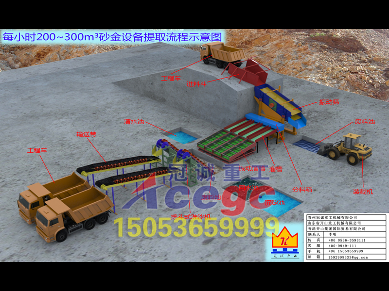 沙金設備 沙金設備