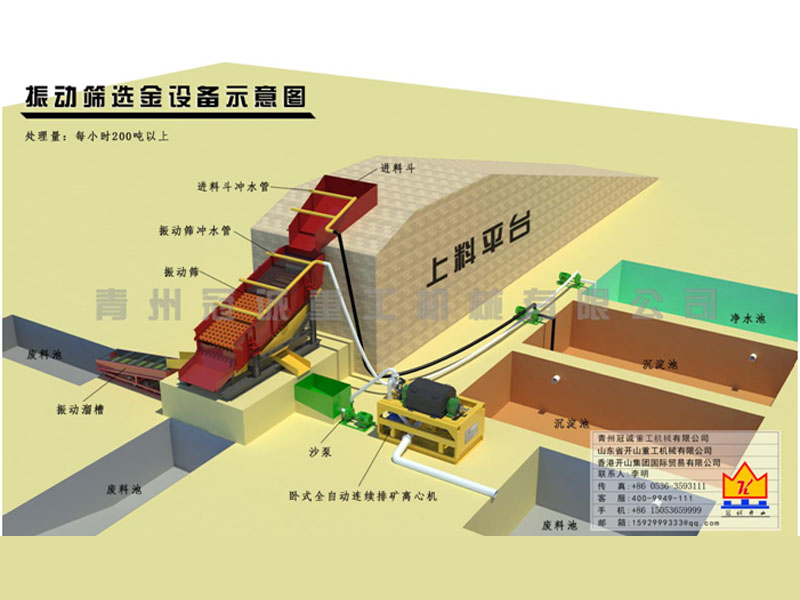 沙金礦生產成套設備