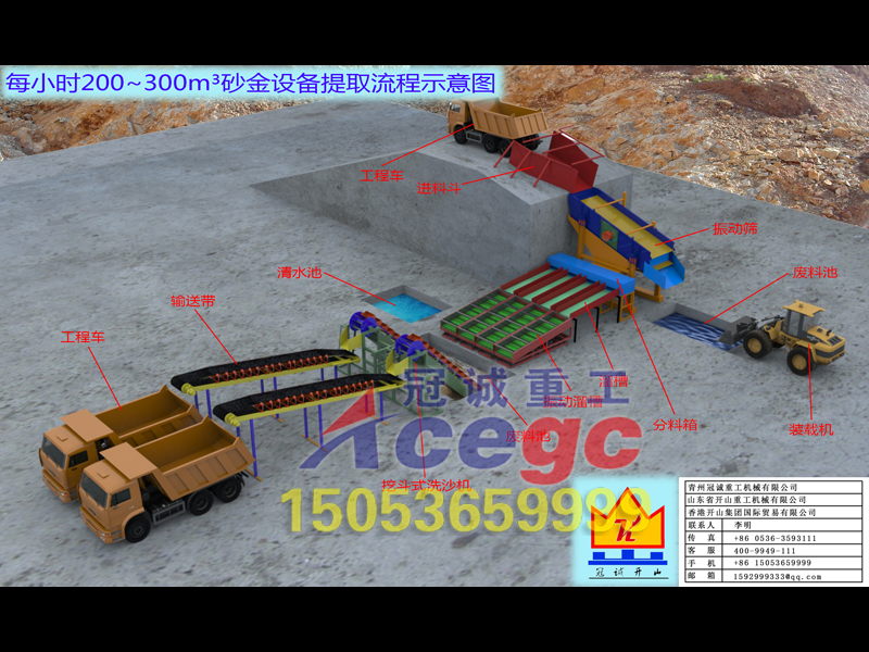 沙金設備效果圖