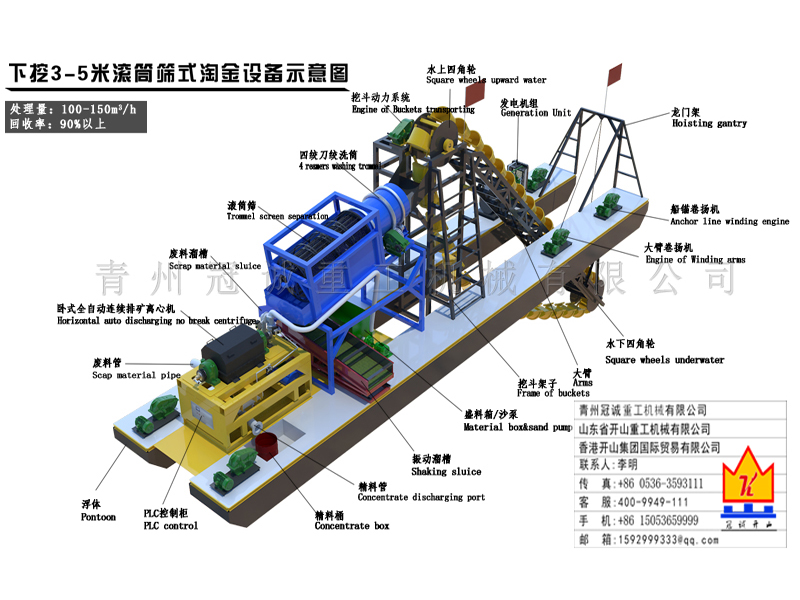河道沙金設(shè)備