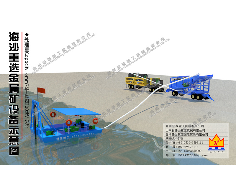 重選金礦提取設備