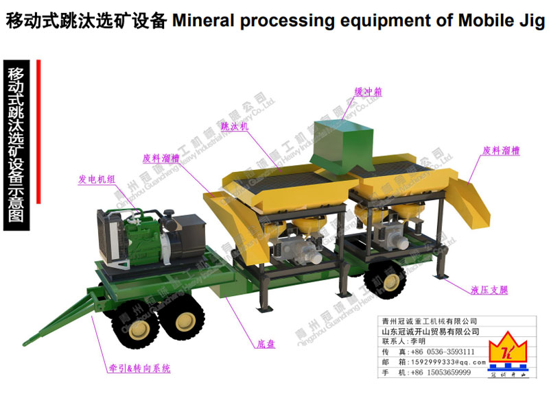 移動跳汰選寶石設備 移動跳汰選寶石設備
